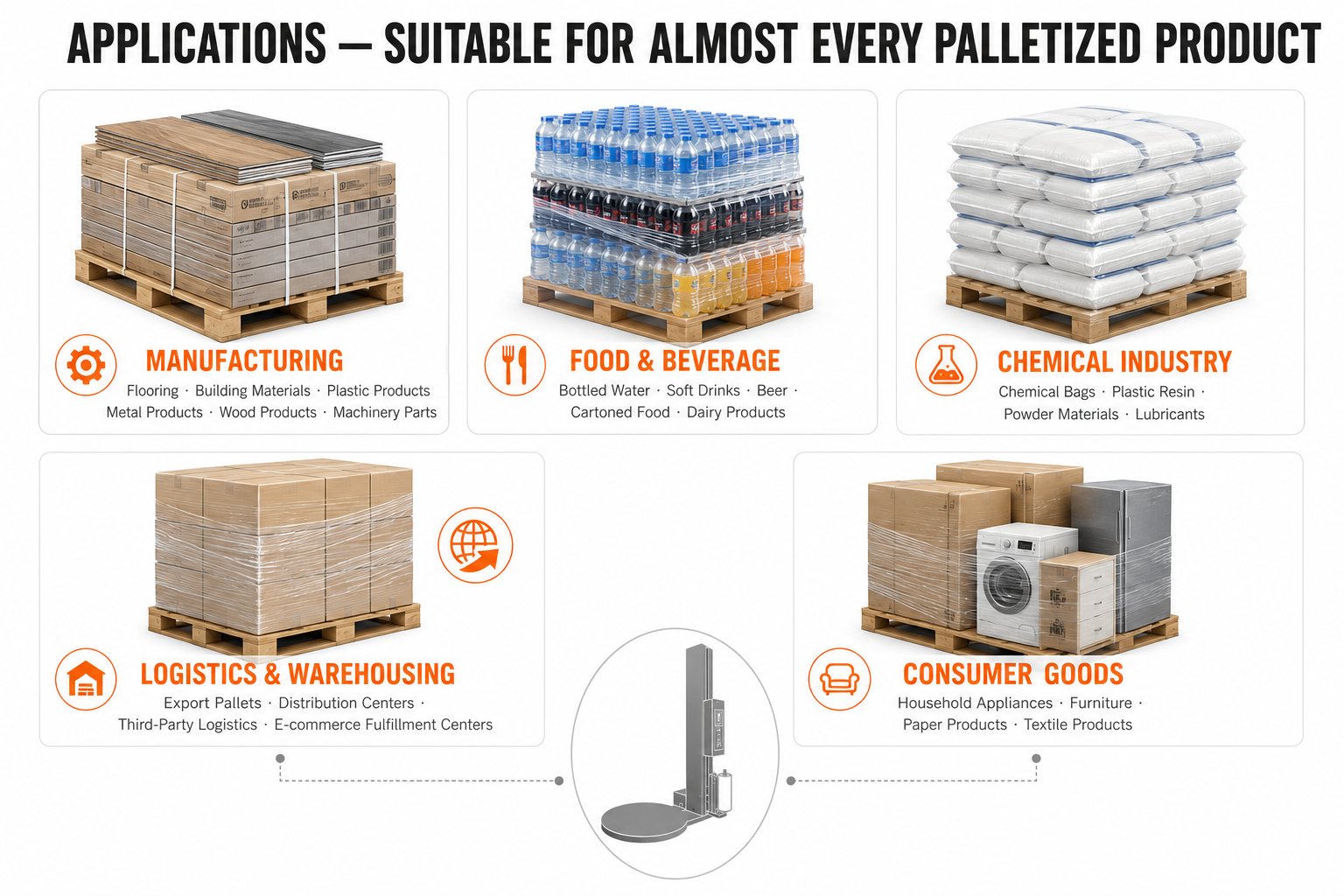 2350mm Automatic M Type Turntable Pallet Wrapper Machine For Pallet Jack Loading