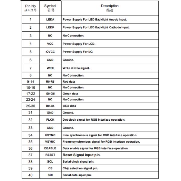 Normally Black IPS 2.4 Inch TFT LCD Display With 40pin RGB Interface