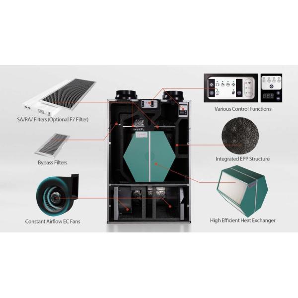 Breathe Easy with Residential ERV HRV for Year-Round Fresh Air in Small Homes