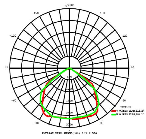 Led Flood Lights Ip66 Waterproof 100W Led Stadium Flood Light Fixture