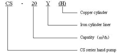 CS Series Manual Water Pump Hand Oil Pump