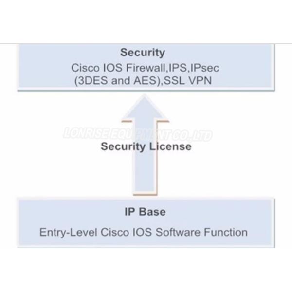 CISCO1921 - SEC - K9 Industrial Network Router With 2GE SEC License PAK 512 DRAM