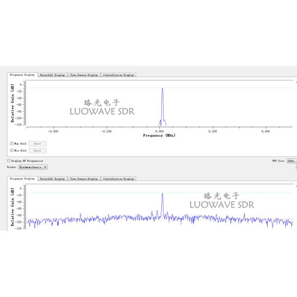 UBX-LW40/160 | UBX 40MHZ RF Daughter Card USRP Daughterboards Explore MIMO