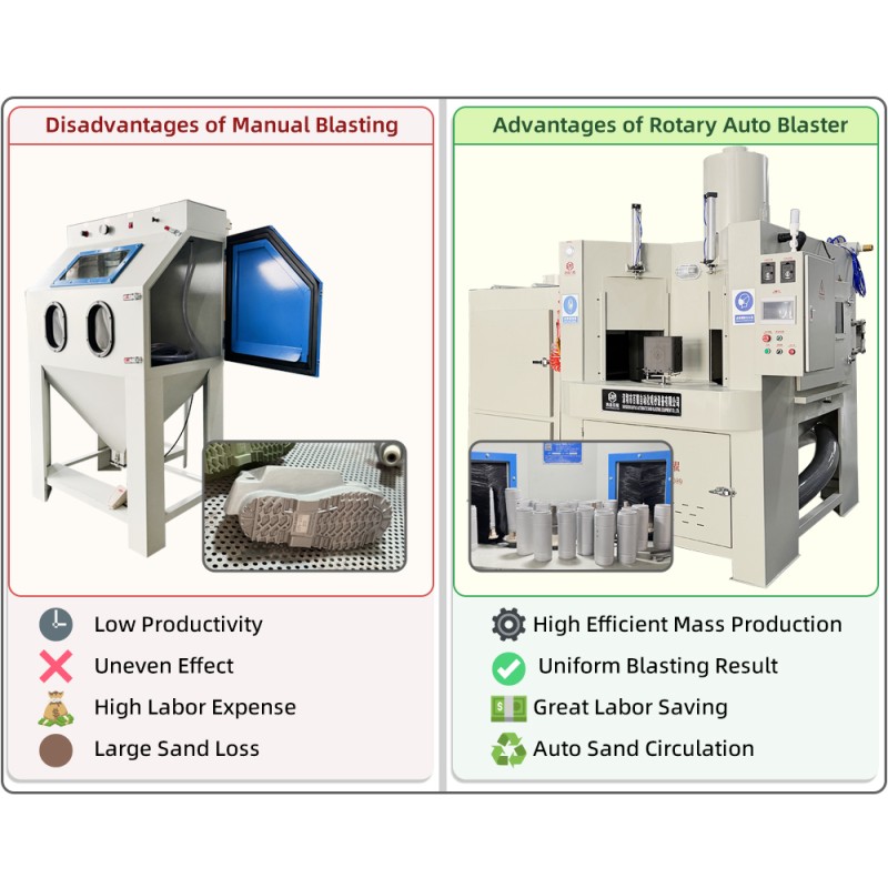 Turntable Automatic Sandblasting Machine High-Output Fully Automatic Sandblasting Machine Uniform Sandblasting