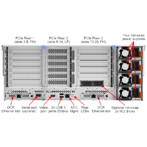 Lenovo ThinkSystem SR860 V4 4U Rack Server with Intel Xeon 6 Processors DDR5 RAM and High GPU Density