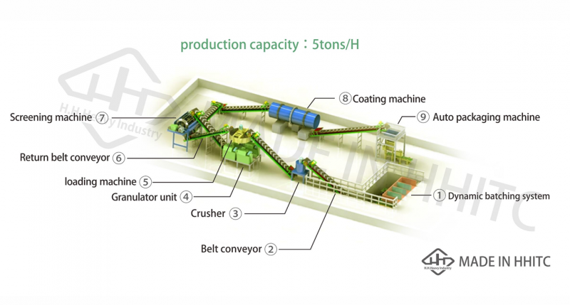 Commercial Compound Fertilizer Production Line Double Roller Granulator PLC Control 5T/H