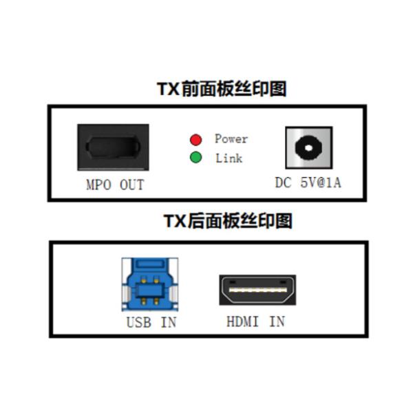 High resolution 8K@60Hz Multi-fiber Push On Extender-HDMI (MPO-Extender-HDMI)