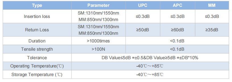 SC Fixed Attenuator technical specifications and parameters