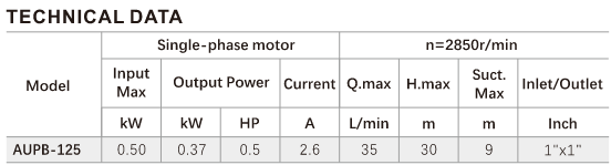 AUPB Series Pump