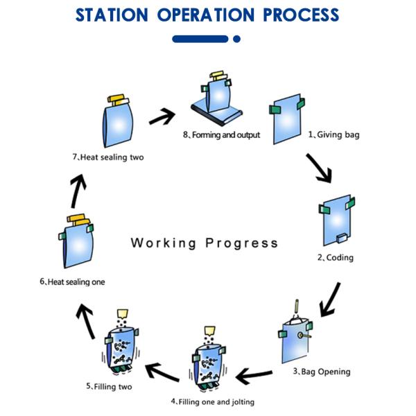 Paper Packaging Material Doypack Filling Sealing Machine for Fruit Jam and Tomato Paste
