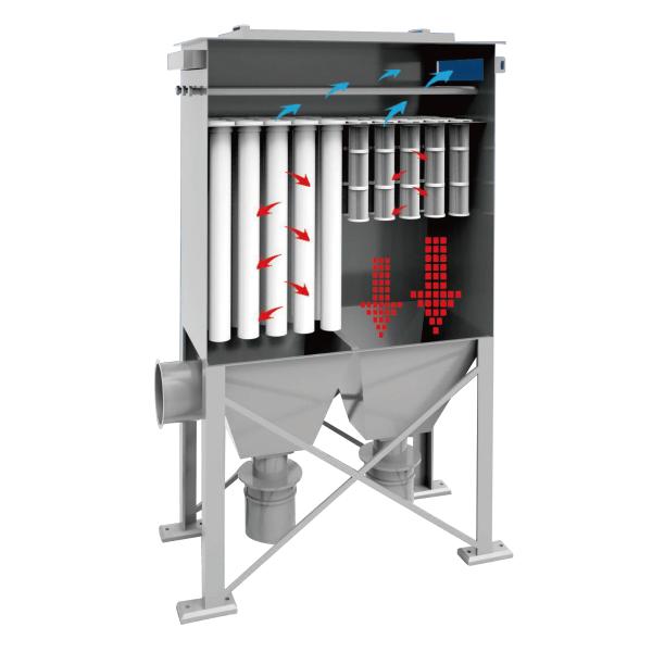 Replacement Cylindrical DIN Filter Cartridges For Dust Collectors