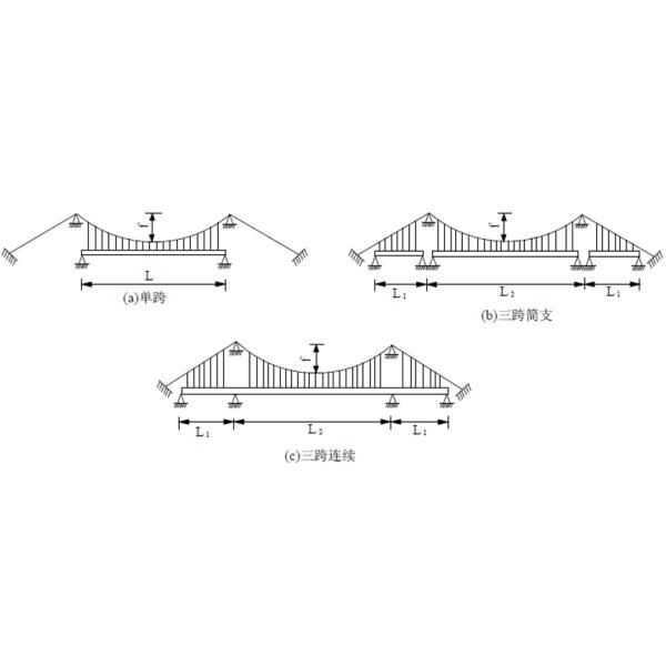 High Strength Cable Stayed Suspension Bridge Customized Large Span