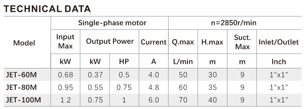 JET-M Series Pump