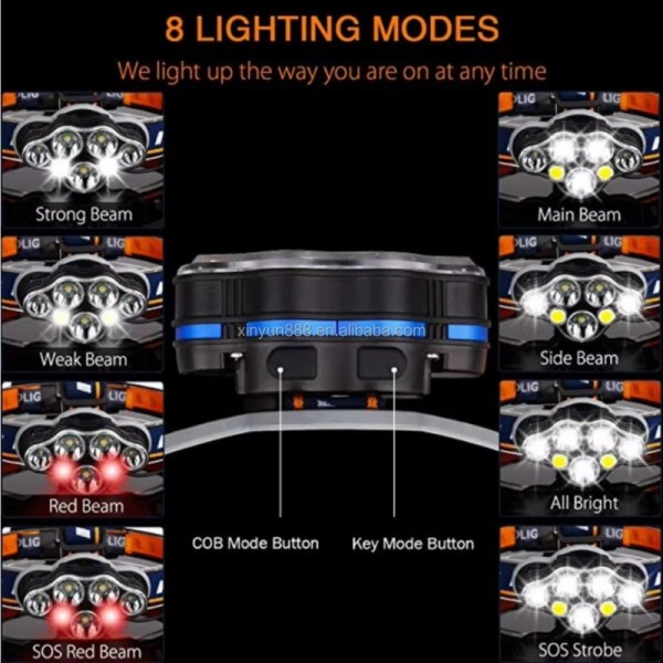 7LED Strong Headlight Far-reaching Searchlight USB Charging Outdoor Headlight Camping Night Fishing COB Red Headlight
