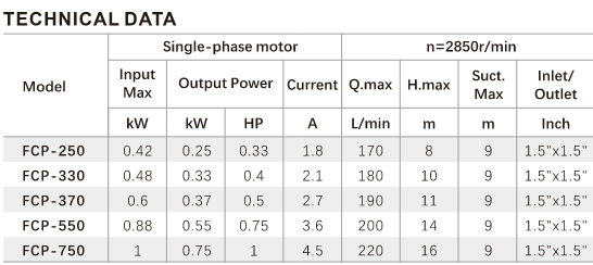FCP Series Pump