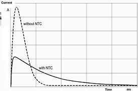 Inrush Current Limiting Power NTC Thermistors For Switch Mode Power Supply