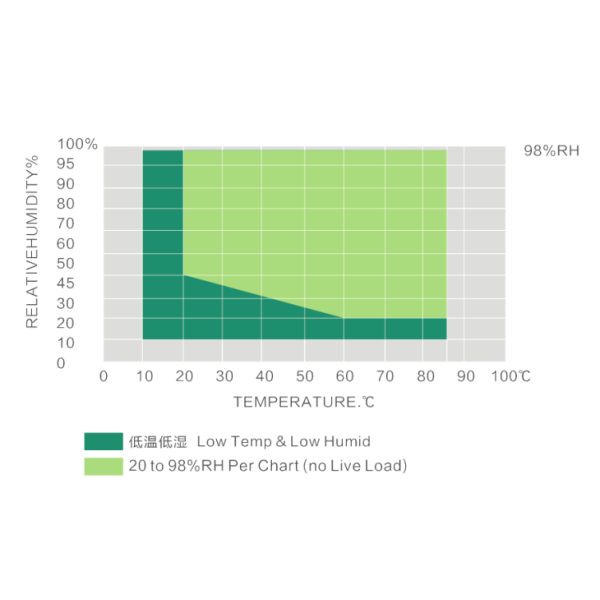 Testing chamber performance metrics