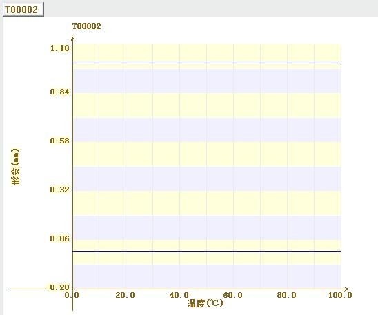 4kw HDT Tester Vicat Temperature Softening Point Temperature Tester