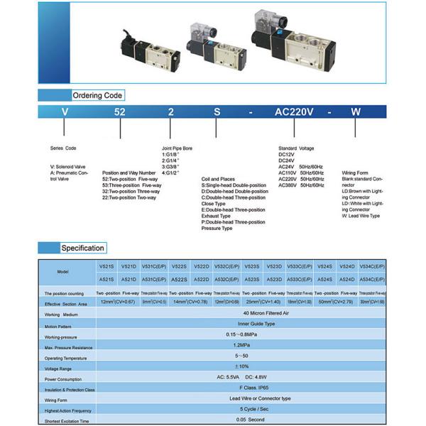 V Series Solenoid Valve