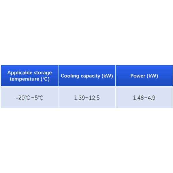 Internationally Renowned Scroll Compressor and Unilab Heat Exchanger Design for Coolroom Evaporator