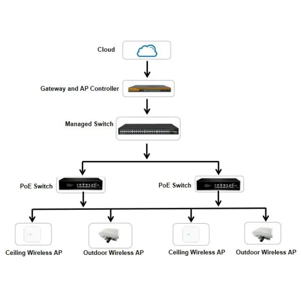 16 Ports Poe Switch Support IEEE 802.3X Full-Duplex Flow, The Network Switch Suitable for IP Monitoring and Wireless Ap Equipment, Widely Used in