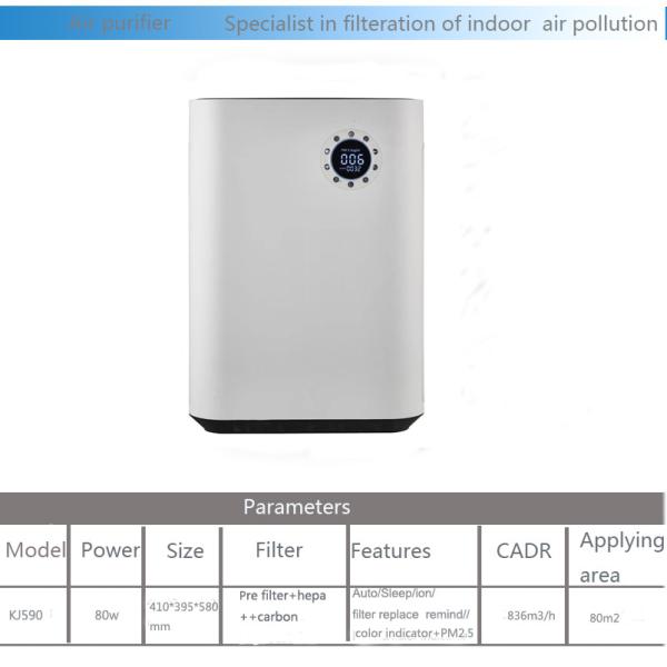 3000 Hours 750cadr 80m2 Portable Air Filtration Unit