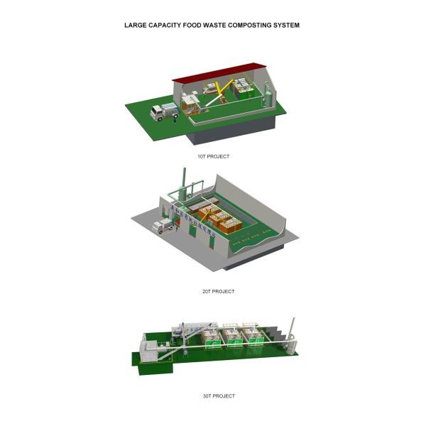 Customized Power 24H Processing Cycle Fully Automatic PLC Control Large Capacity Food Waste Composting System Microbial Wastes
