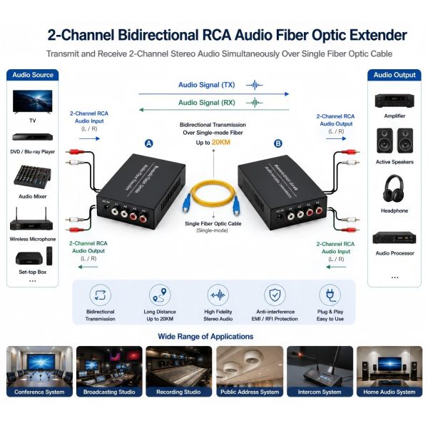 Industrial Bidirectional RCA Audio Extender 2 Channel Fiber Optic Extender