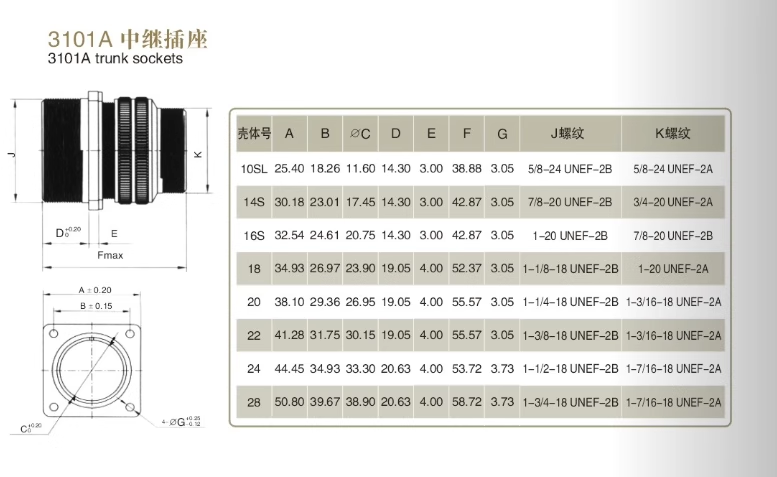 5015 US stander plug and base 17pin MS3108A20-29S MS3102A20-29P