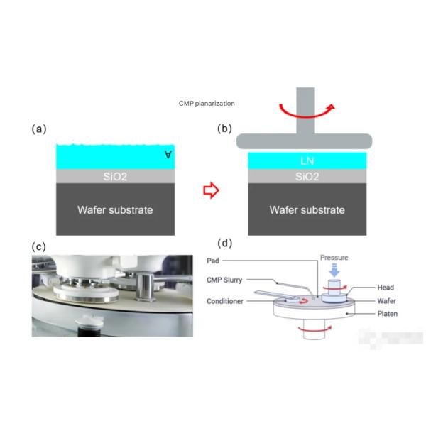 LNOI (Lithium Niobate on Insulator)MEMS optical modulators