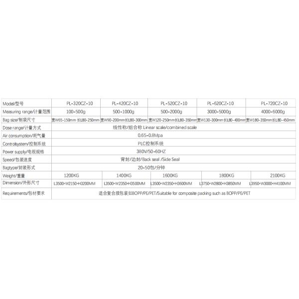 Automatic Weighing Packing Machine for Snacks Food Industry 220V/380V