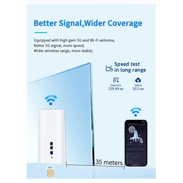 5g CPE ODM OEM VPN Router Openwrt Customizable Router