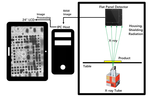 Working principle diagram of PCB X-Ray machine