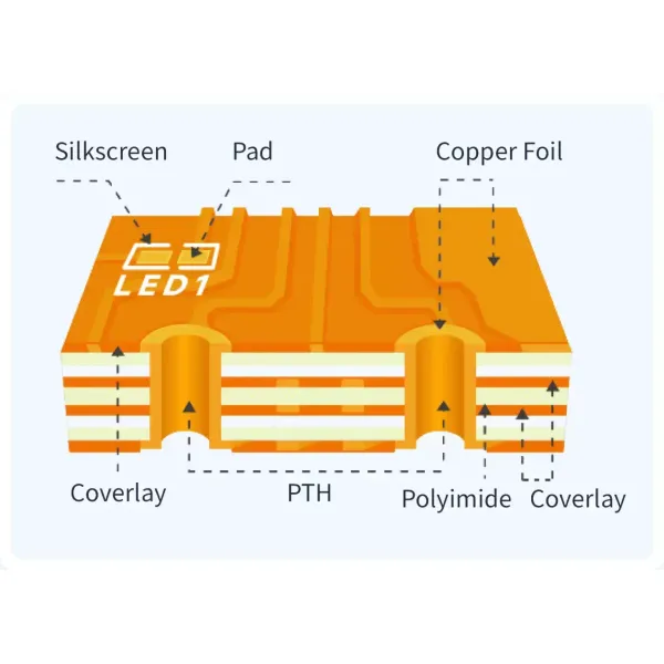 Custom Flexible PCB Board FPC Lightweight Thin for PCBA Assembly