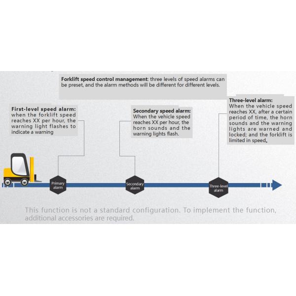 Forklift Vehicles Safety UWB ABS LED Miners Cap Lamp