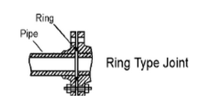 Ring Type Joint Flange diagram showing hexagonal groove sealing mechanism