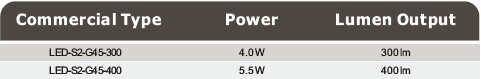 LED-S2-G45