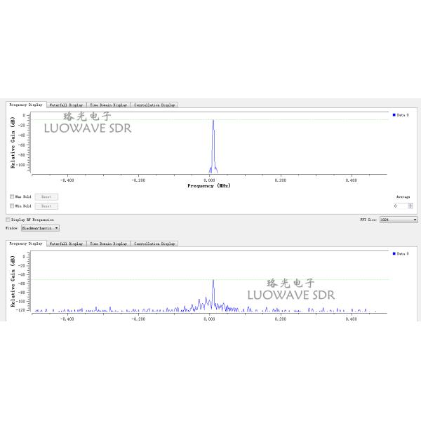 WBX-LW120 | Luowave RF USRP Daughterboards WBX 120MHZ For Amateur Radio And ISM