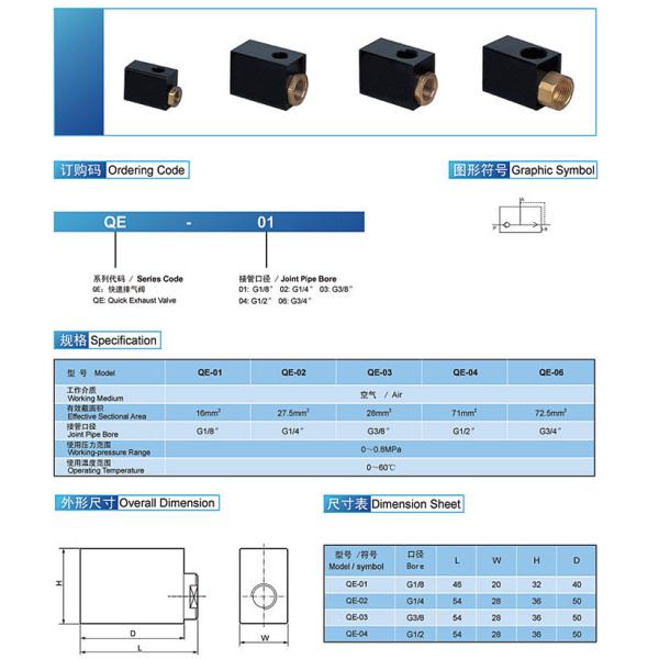Quick Exhaust Valve
