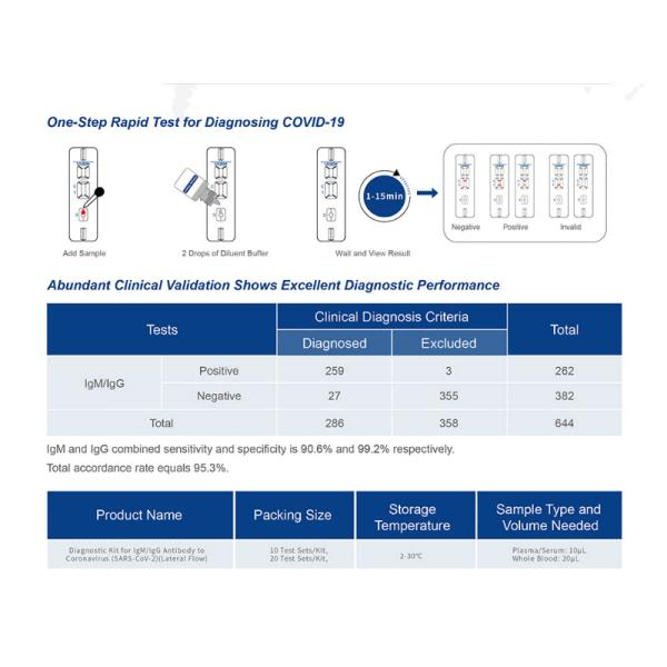 Home Detection Influenza Colloidal Gold Virus Test Kits