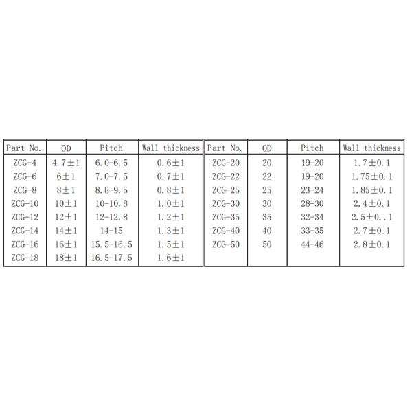 Fire Resistant Wrapping Band Roll Form Cut To Fit Versatility In Convenient