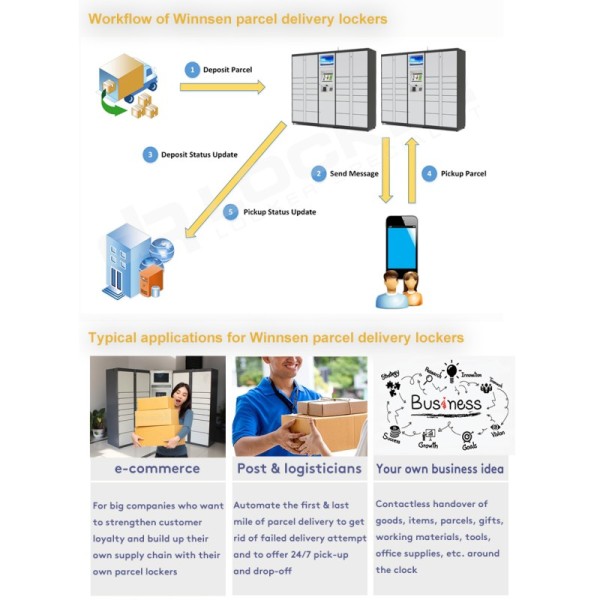 Fail-Safe Assurance Touch-Free Security User-Adaptive Parcel Locker With API Integration