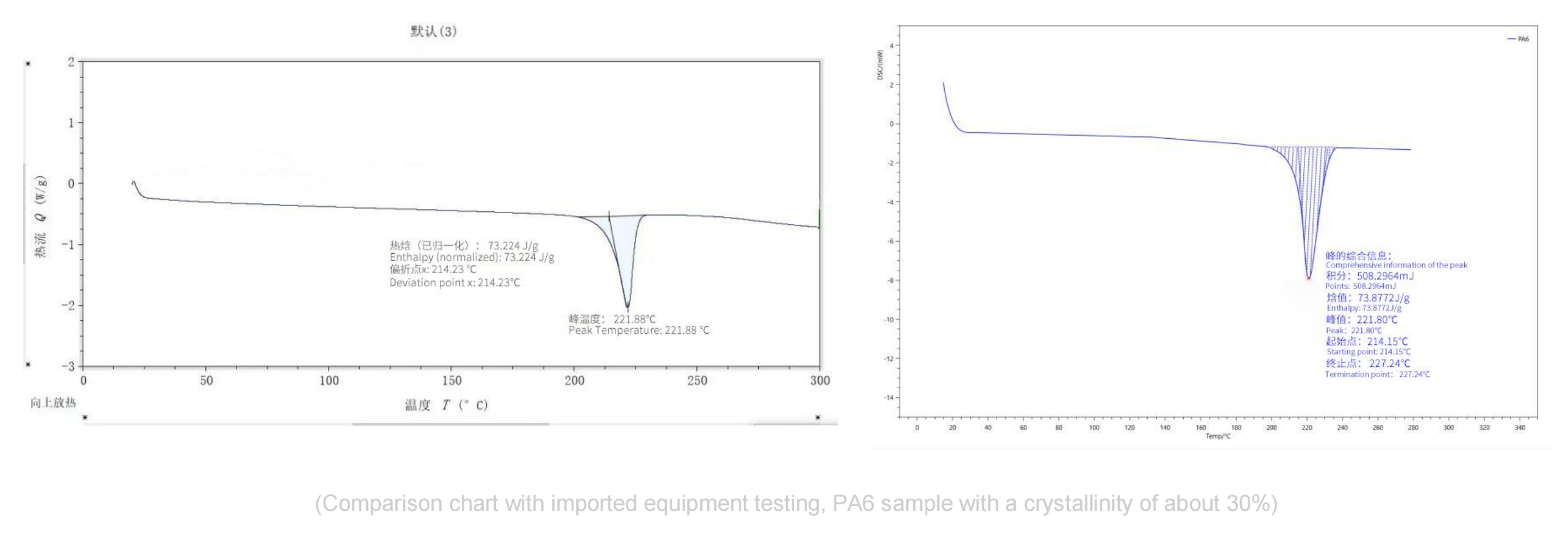 DSC70D High Precision Differential Scanning Calorimeter with Mechanical Refrigeration and Wide Temperature Range (-70~600℃)