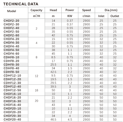 CHDF Series Horizontal multistage pump