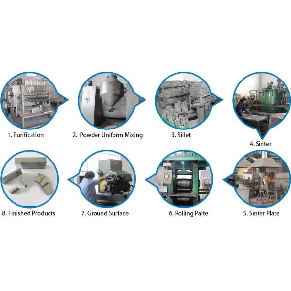 ASTM B387 Molybdenum Connector Components For Vacuum Furnace