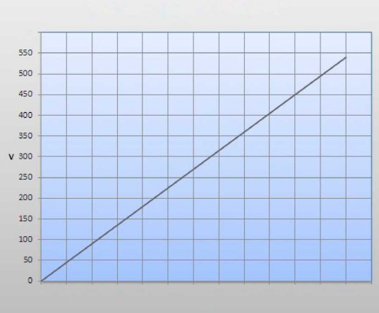 Fuel Free Permanent Magnet Alternator 1000kw 500rpm IP54 IP55 IP68