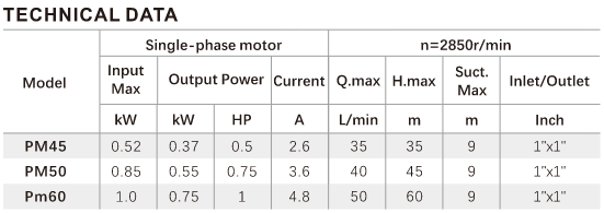 PM Series Pump,