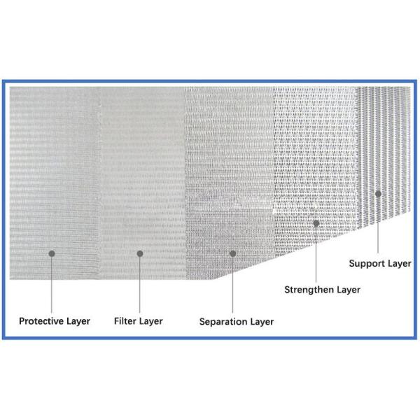 5000 Pieces Per Month Sintered Metal Fiber Woven Wire Mesh Filter for Industrial Liquid Filtration