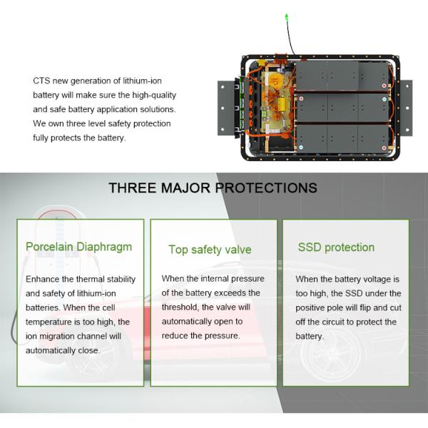 20kwh 30kwh 40kwh Ev Lithium Battery Pack 115v 96v 350v Lifepo4 For Electric Car AGV