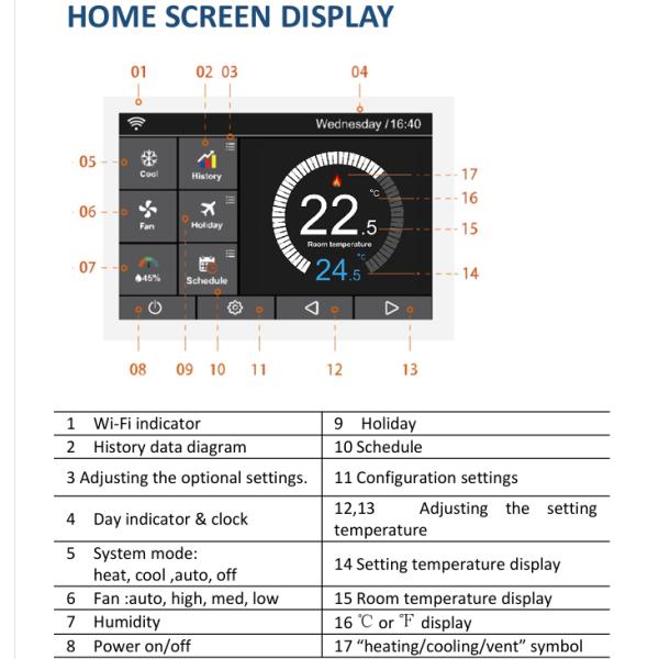 Wi-Fi Smart Thermostat Touch Control & Mobile App Weekly Programmable HVAC Controller